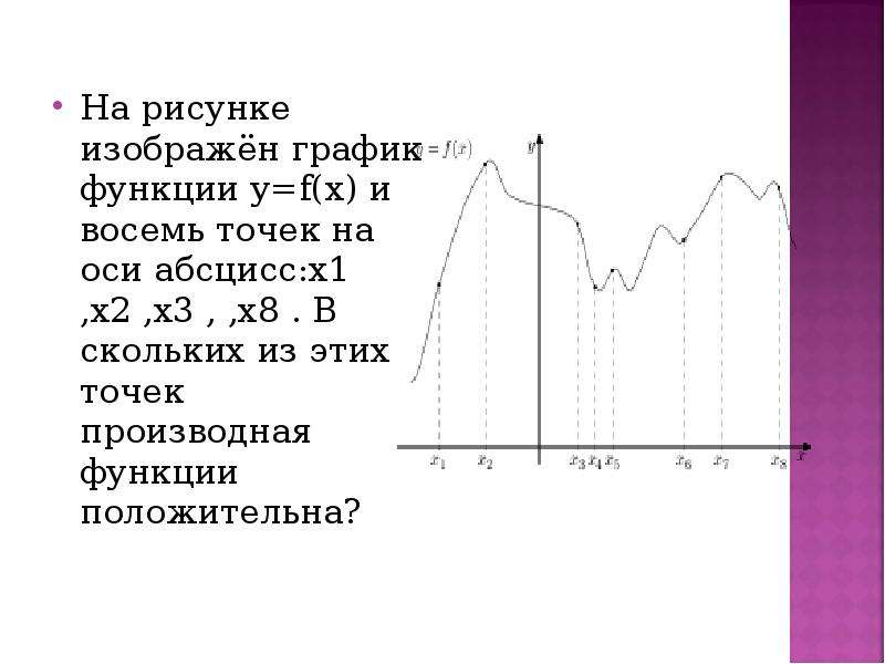 На рисунке изображен график производной функции и восемь точек на оси абсцисс