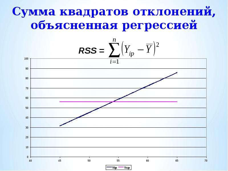 Вариация суммы