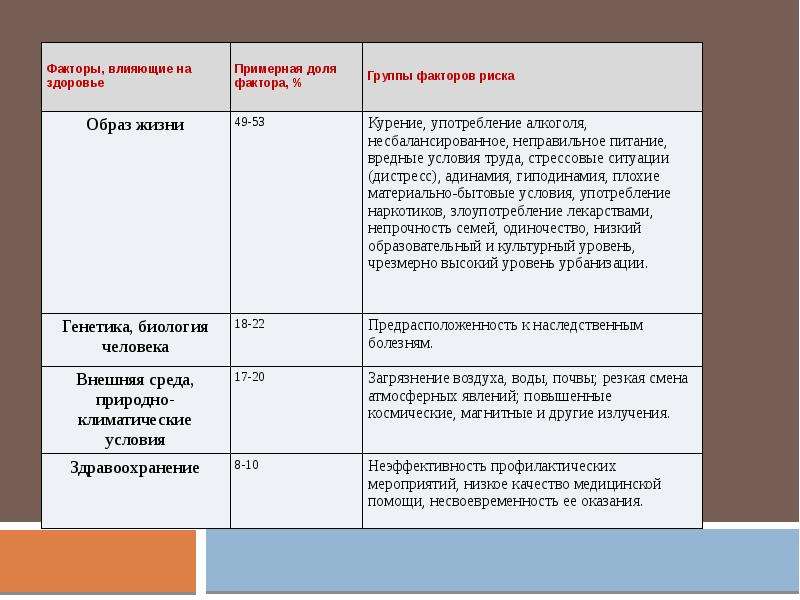 Проект продолжительность жизни человека