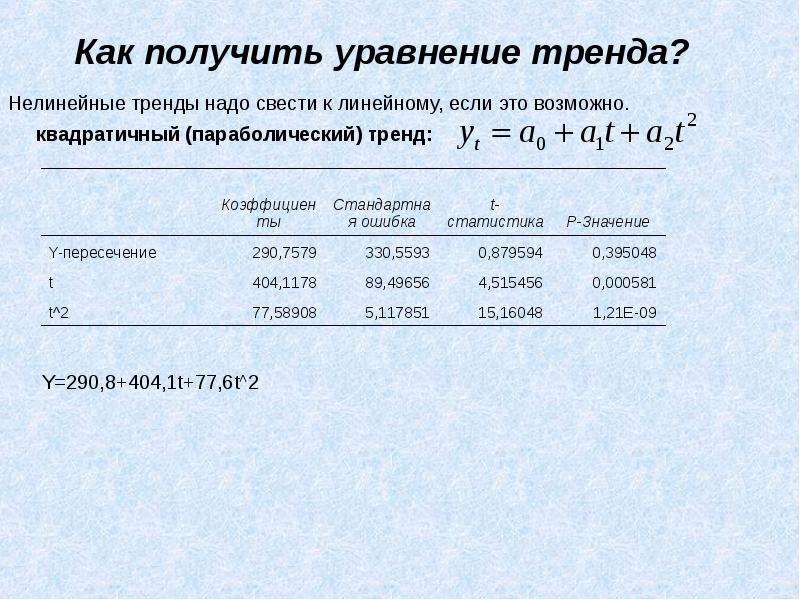 Изображенный на рисунке временной ряд содержит следующие компоненты