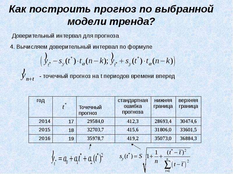 Прогнозы периодов. Нормализовать временной ряд. Точечный прогноз по данному уравнению тренда. Как построить прогноз по историческим данным.