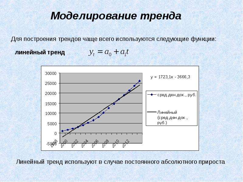 По следующим данным постройте. Уравнение линии тренда временного ряда. Временной ряд с трендом. Построить график временного ряда. Экономический временной ряд.