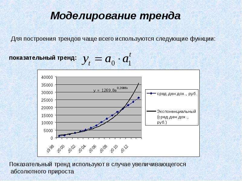 Моделирование тенденции временного ряда. Программа для построения трендов временных рядов. Динамического ряда и построение тренда». Моделирование тенденций временного ряда курсовая.