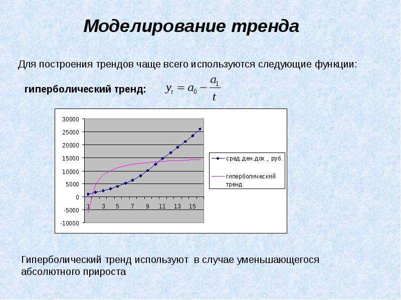 Используя следующее. Гиперболический тренд. Гиперболическая модель тренда. Построение тренда в статистике. Гиперболическая линия тренда.