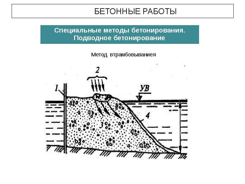 Метод бетона. Напорным методом бетонирования. Схема подводного бетонирования. Бетонирование методом ВПТ. Подводное бетонирование методом ВПТ.