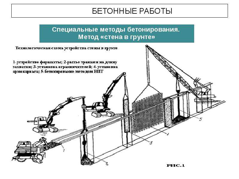 Метод бетона. Технологическая схема бетонирования стен. Технологическая схема бетонирования. Метод ВПТ стена в грунте. Бетонирование методом стена в грунте.