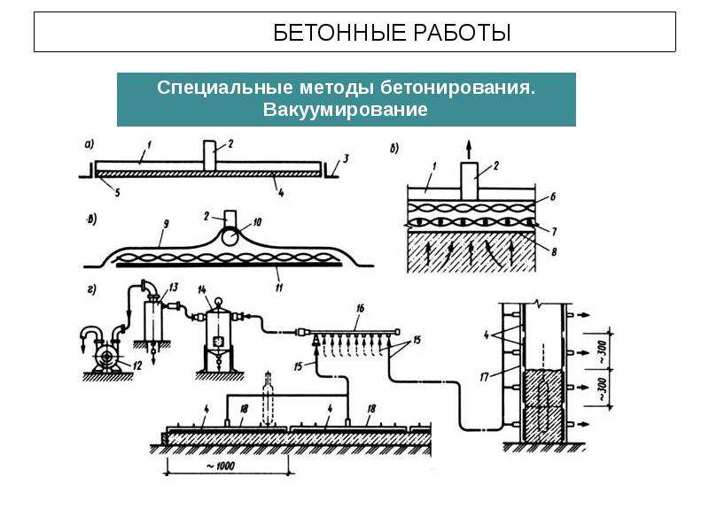 Метод холодной стенки