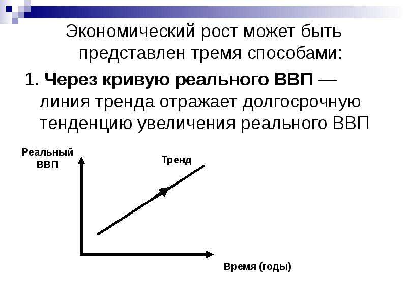 Экономический рост увеличение реального. Тренд экономического роста. Экономический рост через кривую реального ВВП. Линия тренда реального ВВП это. Экономический рост это графическая.