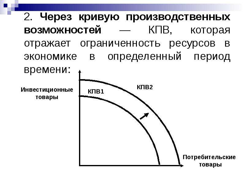 Увеличения производственных возможностей