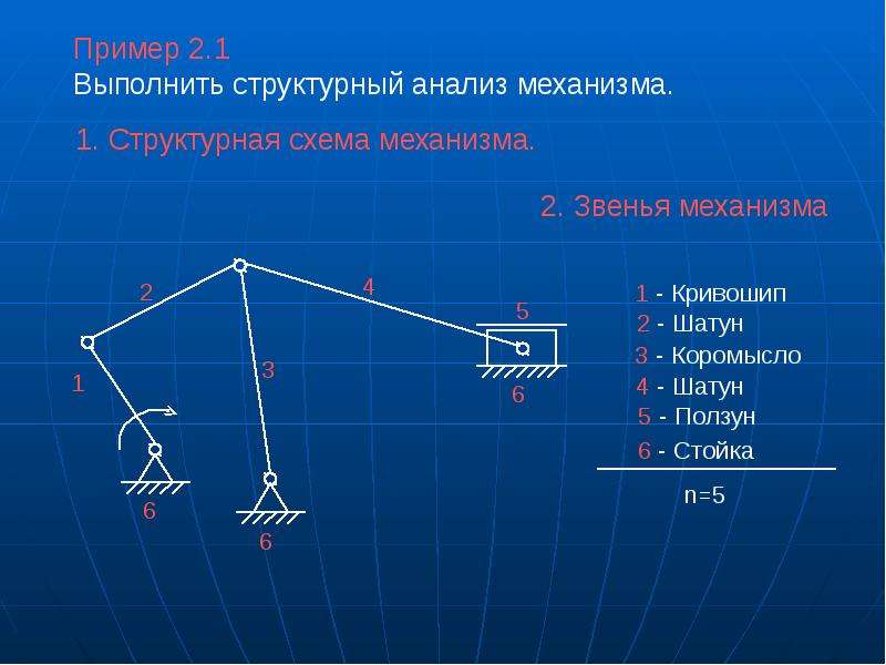 Схема работы звена тройка