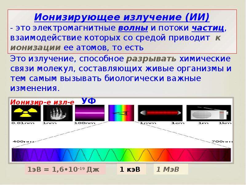 Какое излучение ионизирующее