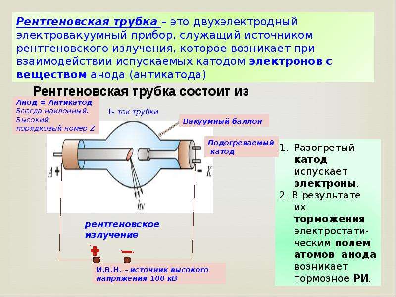 Рентгеновское излучение схема