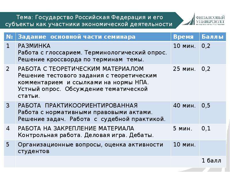 Российская федерация форма государства план