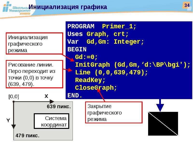 Ввод в паскале