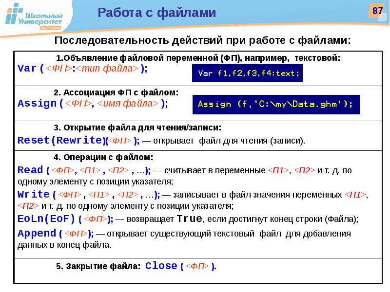 Последовательность действий в c