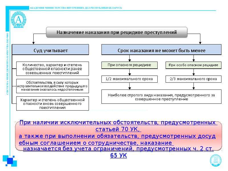 Схема назначения наказания в уголовном праве