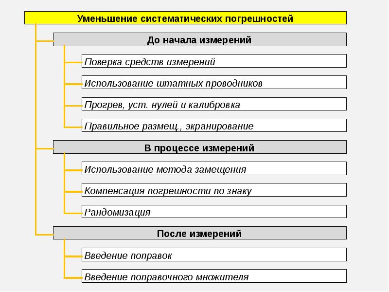 Руководство по содержанию вооружения и военной техники общевойскового назначения