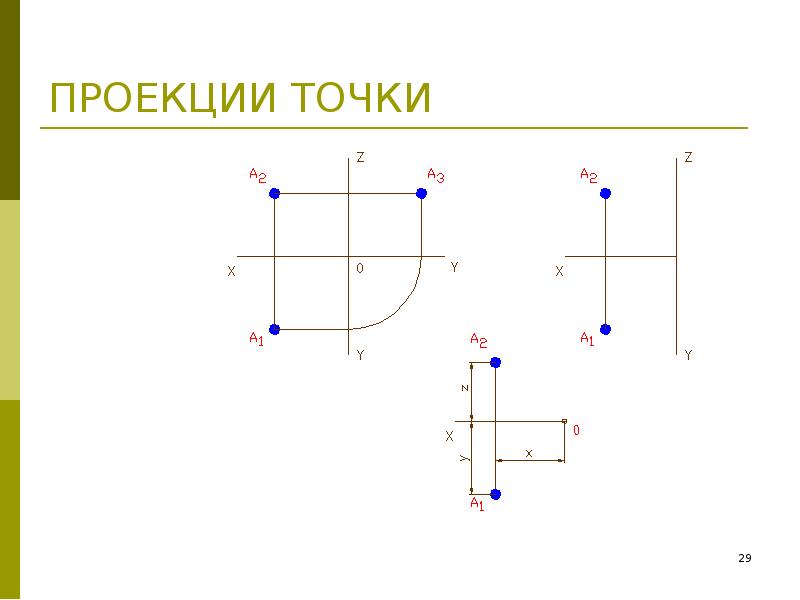 Проецирование точки. Проекция точки есть. Проекция точки на точку. Проектирование точки.