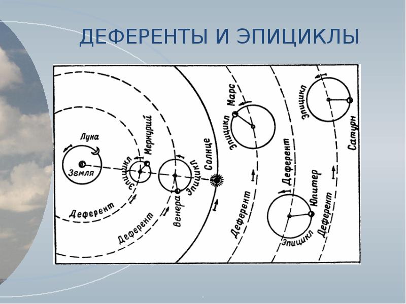 Астрономия презентация развитие представлений о строении мира