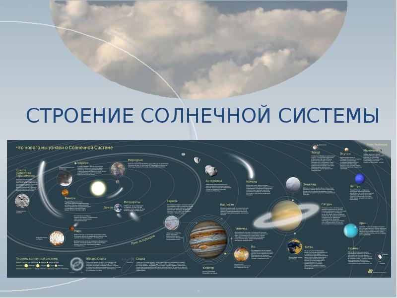 На основе представлений о строении. Развитие представлений о строении мира. Таблица представление о строении мира. Этапы формирования представления о строении мира астрономия. Представление о строении мира кратко.