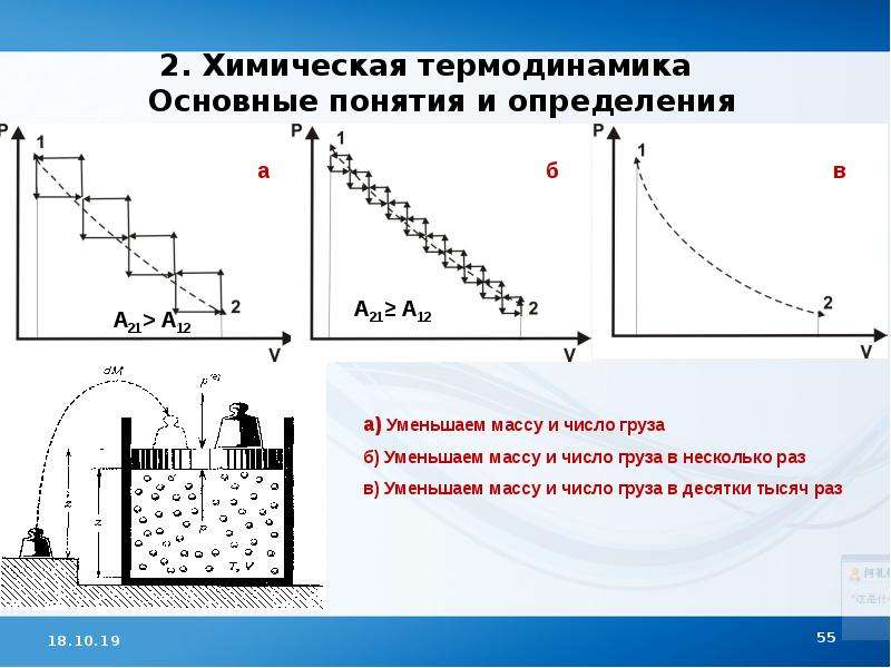Физическая химия. Химическая термодинамика, слайд 55