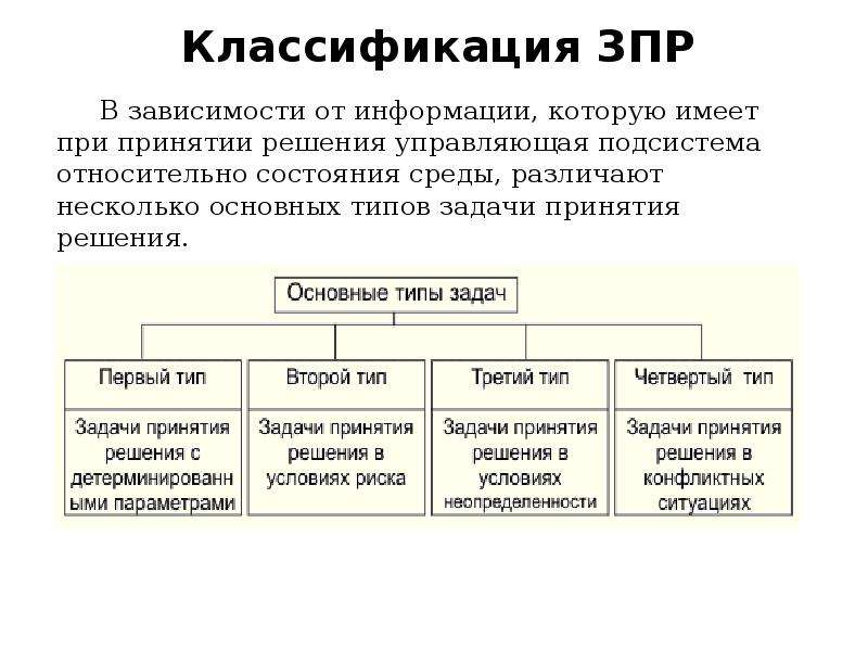 Методы оптимальных решений