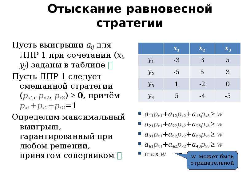 Методы оптимальных решений