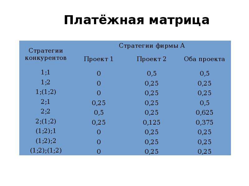 Метод платежной матрицы. Платежная матрица. Платежная матрица картинка. Платежная матрица как считается.