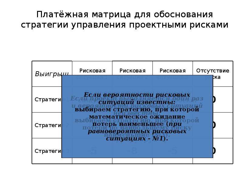 Метод платежной матрицы. Платежная матрица. Недостатки метода оценки рисков «платежная матрица»:.