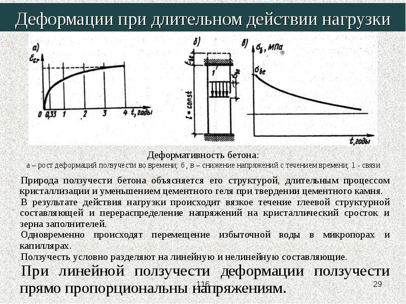 Деформативность бетона, слайд 29