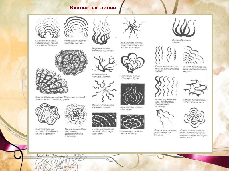 Линии как средство выразительности характер линий изображение дерева