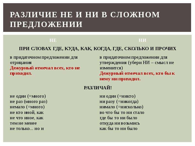 Не указано ни одного. Правописание отрицательных частиц не и ни. Правило правописания не и ни. Не или ни как правильно писать. Написание частиц не и ни.