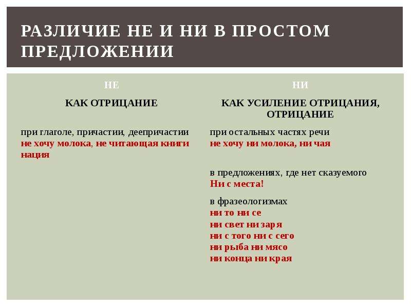 Презентация частицы не и ни их значение и употребление 10 класс