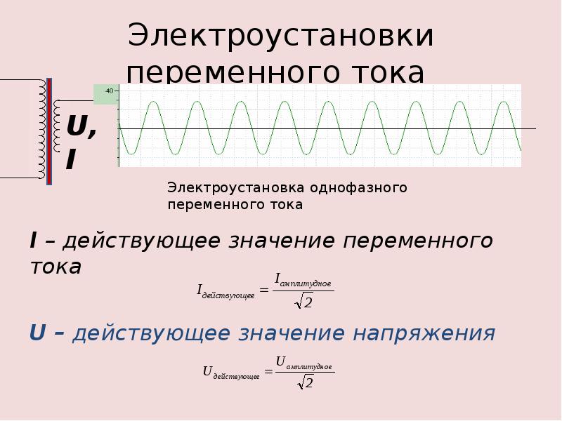 Переменный ток рисунок