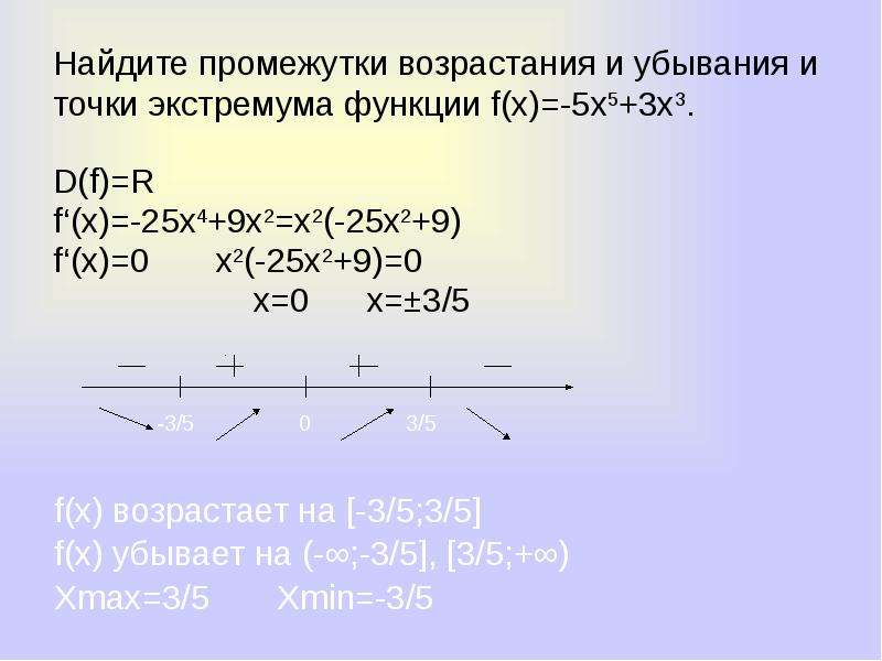 Найдите экстремумы функции y f x