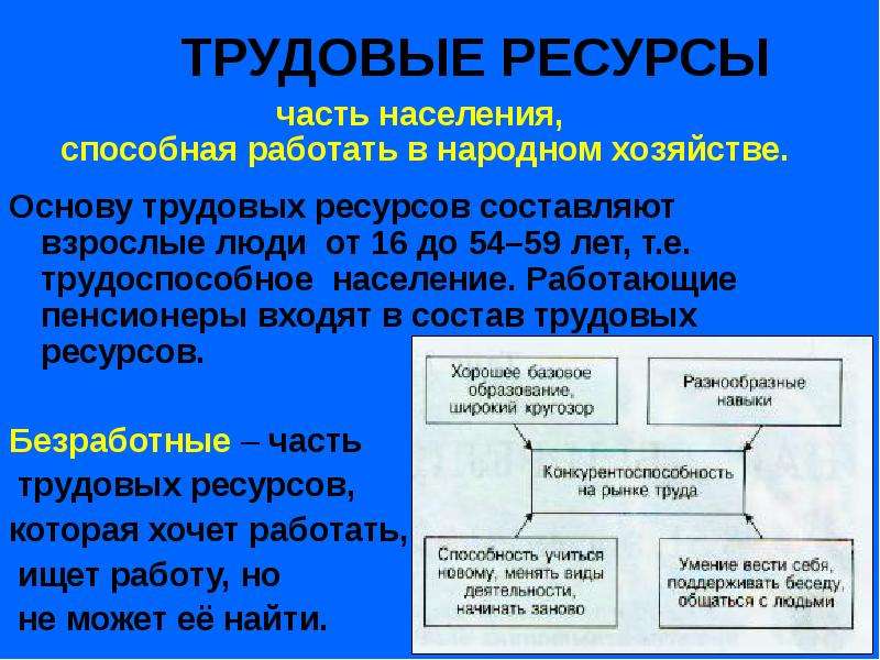 Трудовые ресурсы мировой экономики. Входят ли пенсионеры в трудовые ресурсы. Состав трудовых ресурсов России. Трудовые ресурсы и безработные.