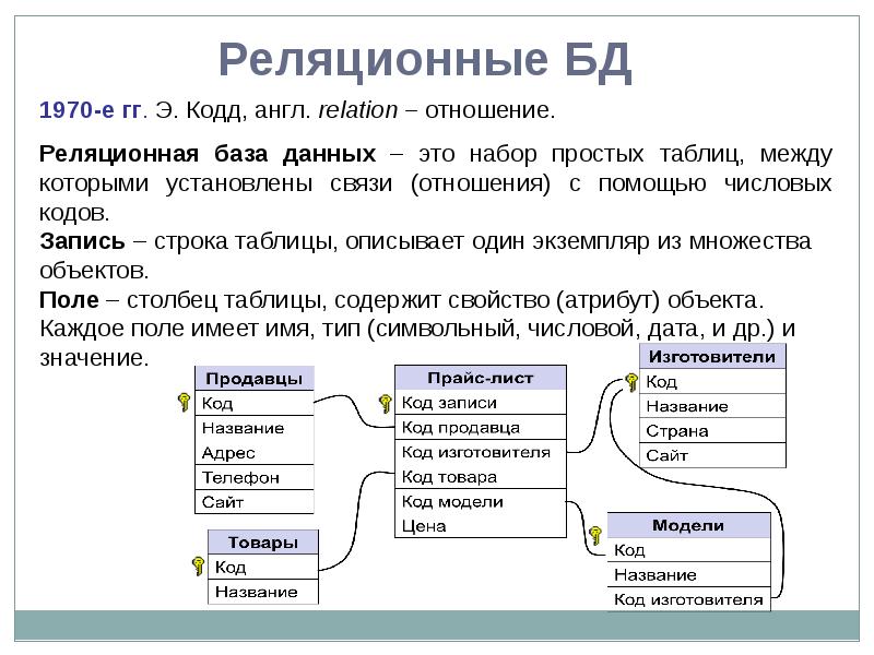 Классификация субд проект