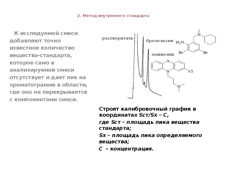 Метод внутреннего содержания