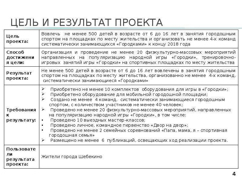 Что такое образ результата в проекте