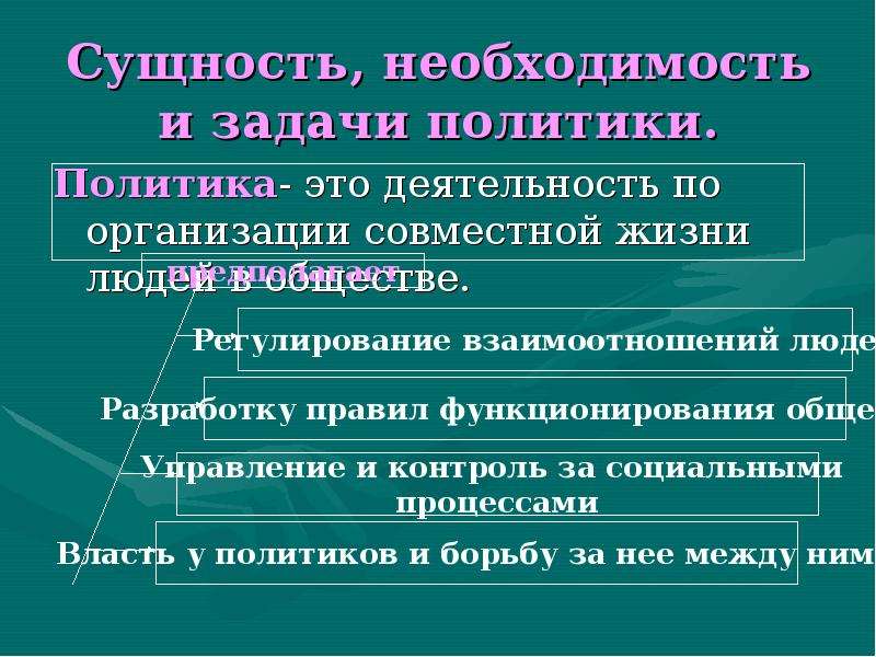 Необходимость политики