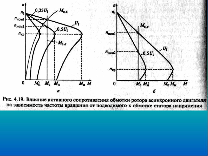 Частота асинхронного двигателя