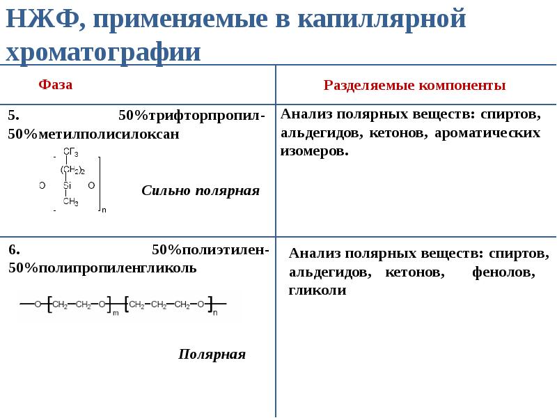 Капиллярная газовая хроматография