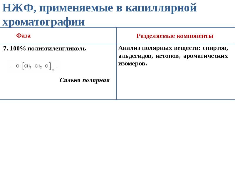 Капиллярная газовая хроматография