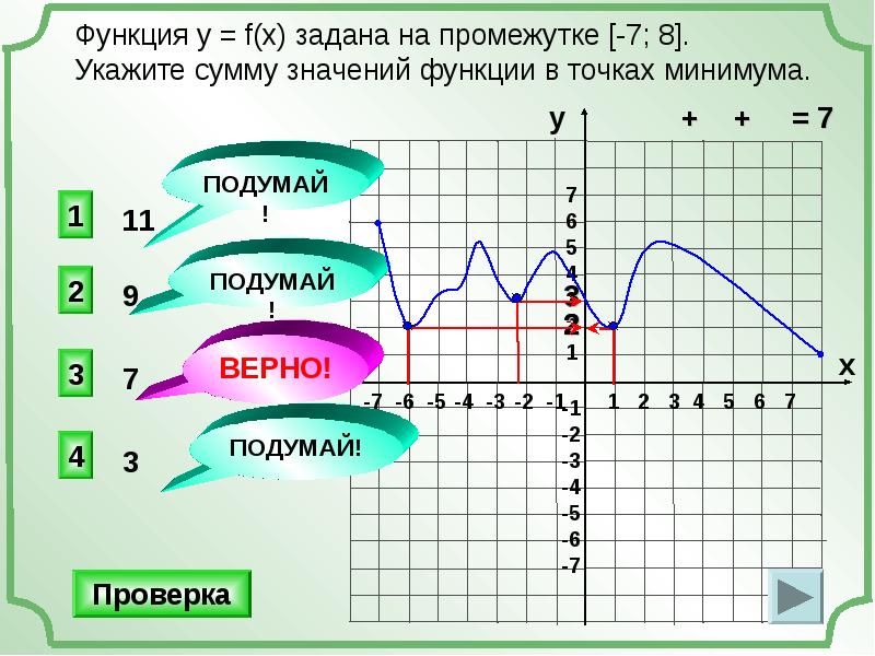 Наибольшее значение суммы. Указать область определения функции заданной графиком. Функция y=f(x) задана своим графиком. Укажите область значений функции. Функция y f x задана графиком.