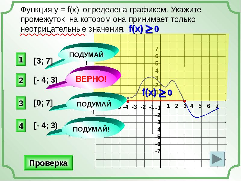 Укажите область определения графика. Функция принимает только неотрицательные значения. График определение. Отметь промежуток на котором задана функция. Неотрицательно определенная функция.