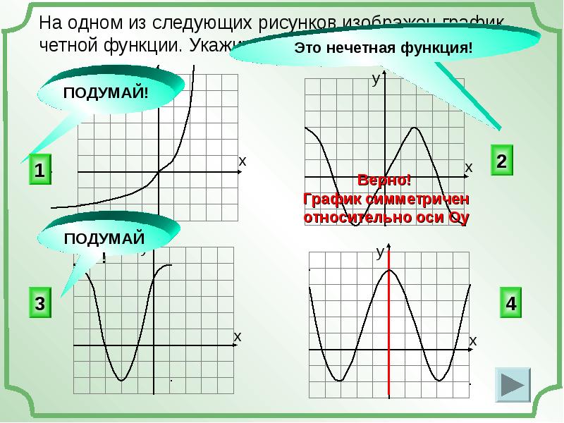 Нечетный график примеры