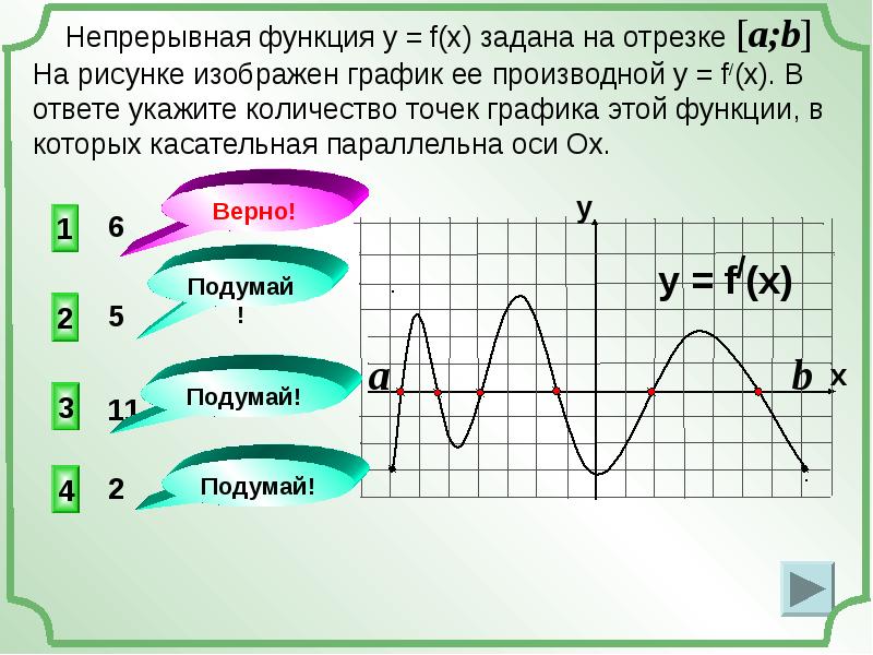 Область определения графика