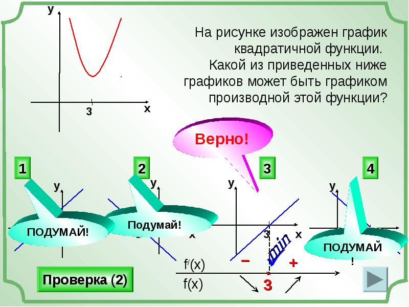 На приведенном ниже графике. График производной квадратичной функции. Производная квадратной функции. Производная квадратичной функции. Производная от параболы.