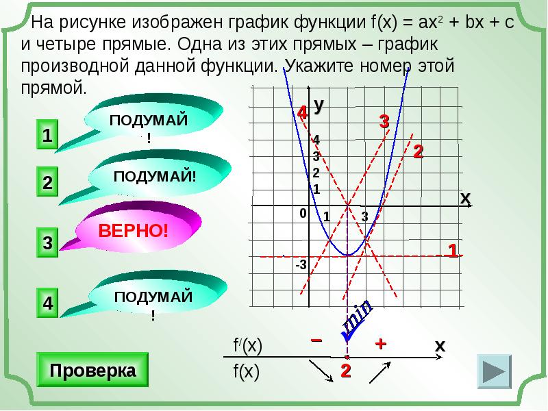 На рисунке изображен график функции y f x ax2 bx c найдите f 1