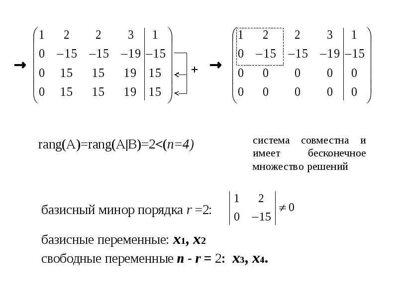 Решить систему линейных уравнений методом гаусса